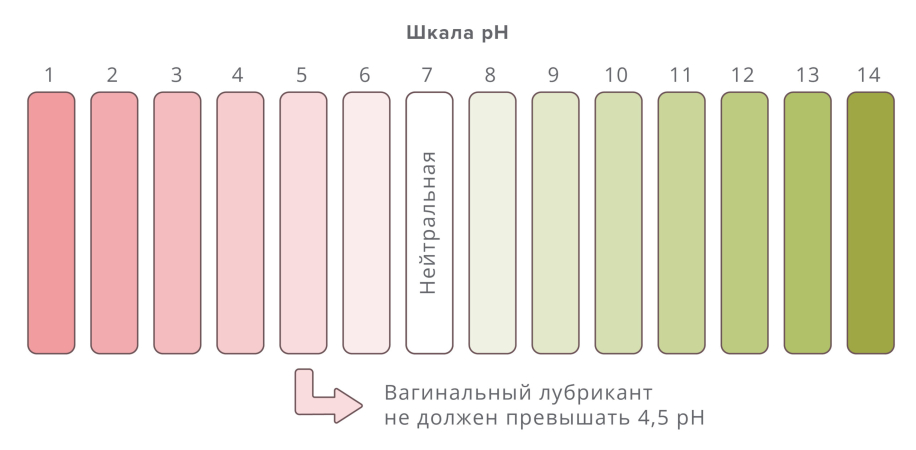 Шкала pH