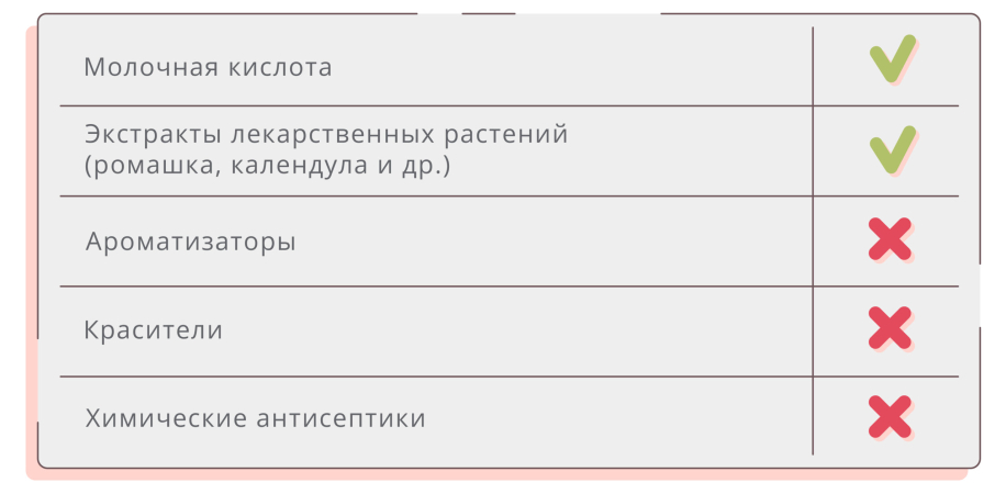 Состав средства для интимной гигиены
