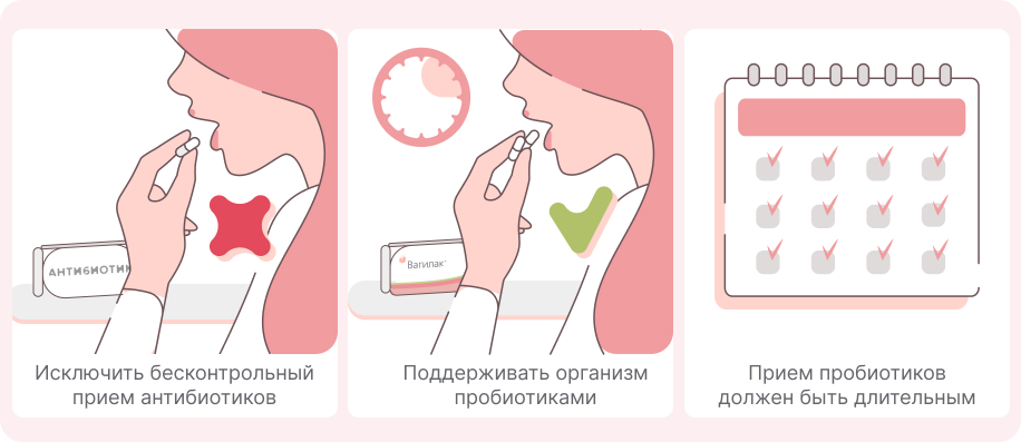 Как предупредить развитие дисбиоза