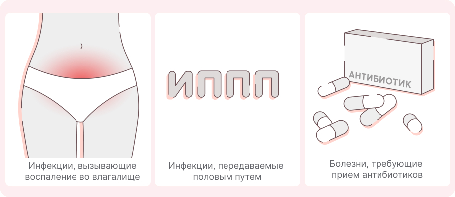 Причины повышения рН влагалища